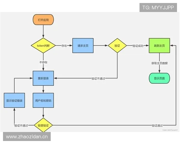星空棋牌后台登录入口安全指南与操作流程详解
