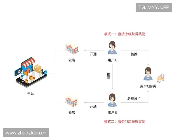 探索开云官方入口带来的全面购物保障和快速物流服务流程
